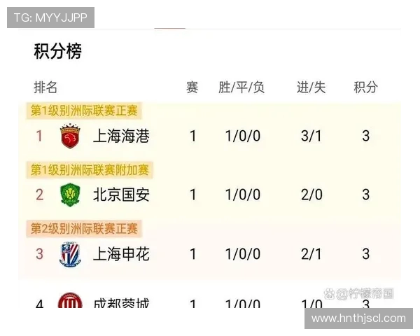 北京篮球队在洲际杯积分榜上以75分稳居第一名表现出色